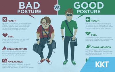 Practicing Good Posture to Prevent Back Pain